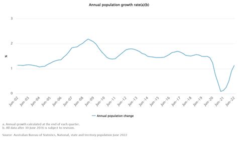 Townsville, Australia Population 2024 .
